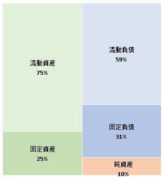 株式会社スマートロボティクス  第6期決算公告　2021/07/20官報