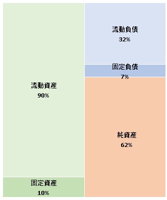 株式会社セップ　第17期決算公告　2021/06/30官報