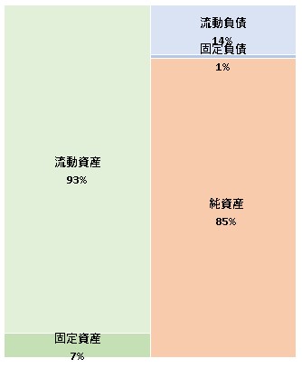 タカラアセットマネジメント株式会社  第8期決算公告　2021/06/15官報