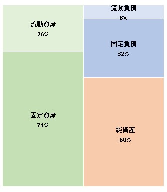 株式会社ダイハツ 第119期決算公告　2021/06/29官報