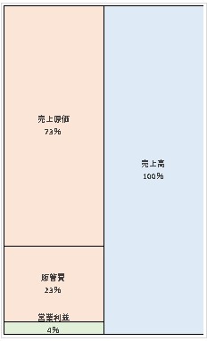 株式会社テレビ朝日 第8期決算公告　2021/06/30官報