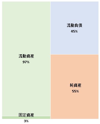 デジタルアーツコンサルティング株式会社  第5期決算公告　2021/07/19官報