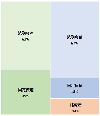 トヨタカローラ福岡株式会社  第64期決算公告　2021/06/24官報