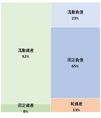 株式会社ナインアワーズ　第8期決算公告　2021/07/21官報