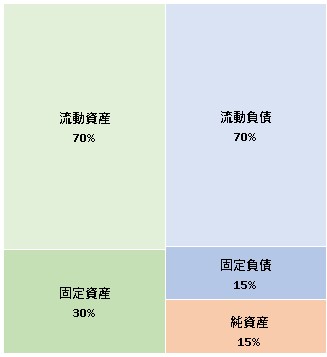 ハルメク・ベンチャーズ株式会社 　第7期決算公告　2021/07/08官報