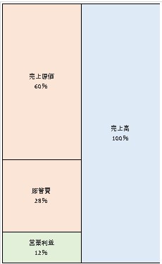 パラマウントベッド株式会社　第73期決算公告　2021/06/30官報