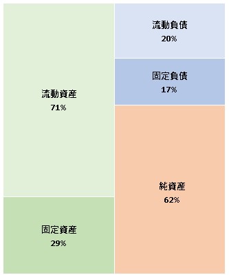 ピースマインド株式会社  第18期決算公告　2021/07/14官報