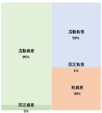 ファッションネット株式会社  第21期決算公告　2021/06/24官報