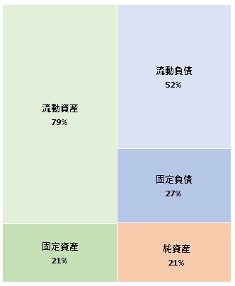 フォルクスワーゲングループジャパン株式会社 第38期決算公告　2021/03/25官報