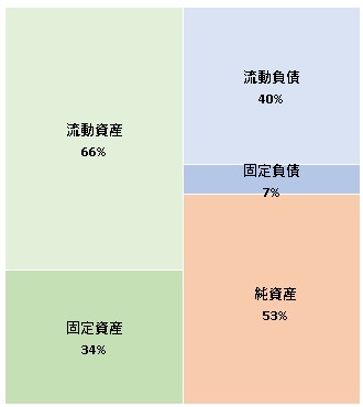 フランスベット販売株式会社  第22期決算公告　2021/07/16官報