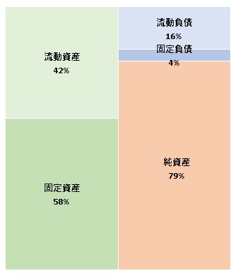 株式会社ホリプロ  第70期決算公告　2021/06/30官報