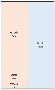 マガシーク株式会社 第18期決算公告　2021/06/30官報