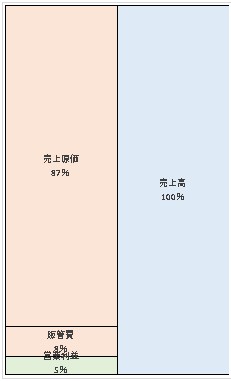 株式会社メフォス  第60期決算公告　2021/06/30官報