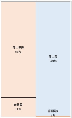 ヤンマー建機株式会社  第17期決算公告　2021/06/24官報