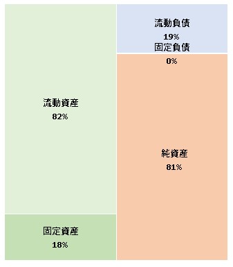 ラブエフエム国際放送株式会社　第25期決算公告　2021/07/20官報