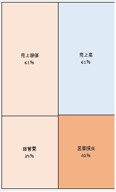 株式会社博多座  第25期決算公告　2021/06/25官報