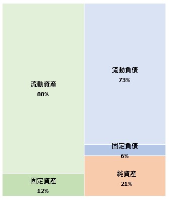 花キューピッド株式会社   第21期決算公告　2021/07/12官報