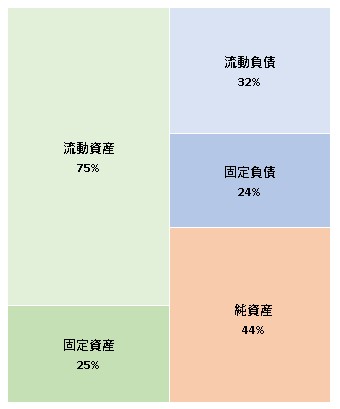 Aiロボティクス株式会社  第5期決算公告　2021/06/25官報