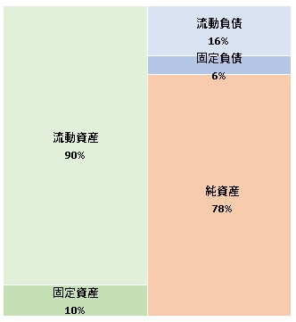 株式会社Brave group 第3期決算公告　2021/08/25官報