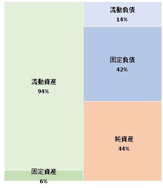 株式会社COUNTER　WORKS  第6期決算公告　2021/08/06官報