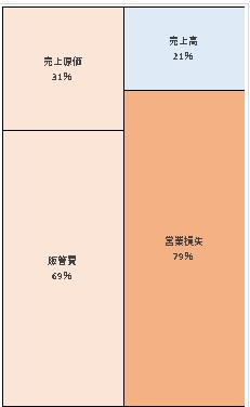 DiDiモビリティジャパン株式会社  第4期決算公告　2021/08/18官報