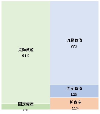 株式会社EGG FIRM　第7期決算公告　2021/06/25官報