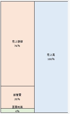 株式会社EPARK  第14期決算公告　2021/08/04官報