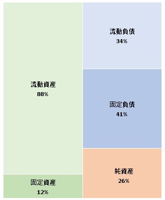 株式会社EXIDEA  第8期決算公告　2021/08/04官報