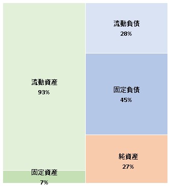 株式会社GENEROSITY  第6期決算公告　2021/08/16官報