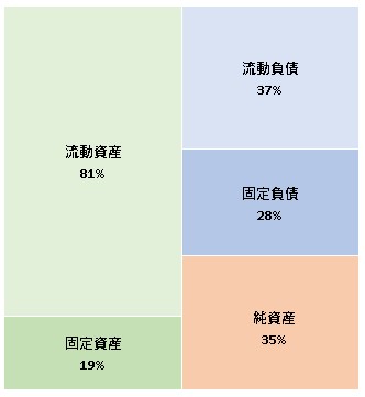 株式会社GOOD不動産  第13期決算公告　2021/08/13官報