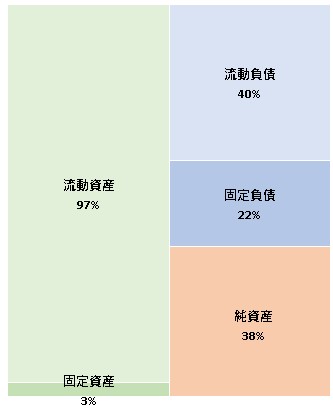 株式会社HRBrain  第6期決算公告　2021/07/30官報