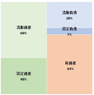 株式会社JOE  第42期決算公告　2021/06/29官報