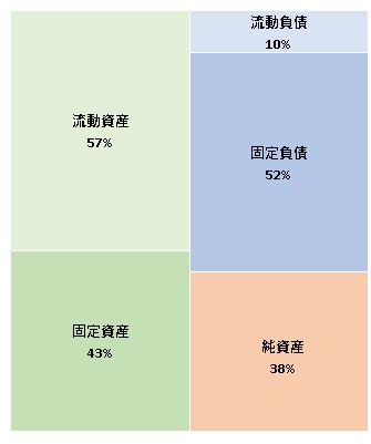 KUROFUNE　Design　Holdings株式会社  第3期決算公告　2021/08/24官報