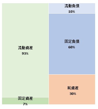 株式会社LIANBABY  第7期決算公告　2021/07/30官報