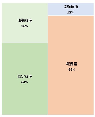 Mapletree Investments Jpan株式会社  第14期決算公告　2021/06/30官報