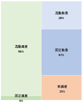 株式会社NextNinja  第12期決算公告　2021/08/03官報