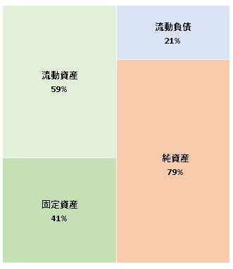 株式会社ONESTORY  第5期決算公告　2021/08/10官報