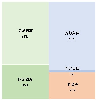 株式会社SEEDホールディングス  第53期決算公告　2021/06/23官報