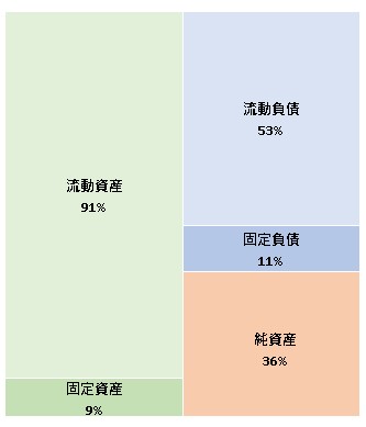 株式会社Schoo　第9期決算公告　2021/08/25官報