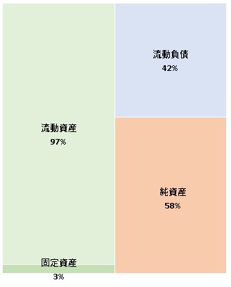 株式会社TRUST  第17期決算公告　2021/07/30官報