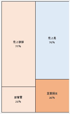 株式会社Tver  第15期決算公告　2021/06/23官報