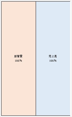 TaoTao株式会社  第4期決算公告 2021/08/12 官報