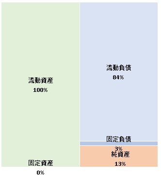 株式会社Tixplus  第3期決算公告　2021/08/12官報