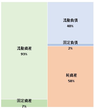 株式会社WHERE  第8期決算公告　2021/06/15官報