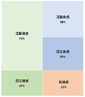 株式会社asken  第14期決算公告　2021/07/30官報