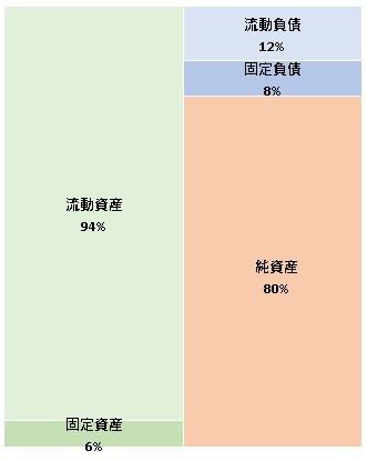 iYell株式会社  第5期決算公告　2021/07/30官報