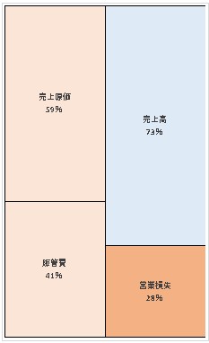 mysta株式会社 第3期決算公告 2021/06/21官報