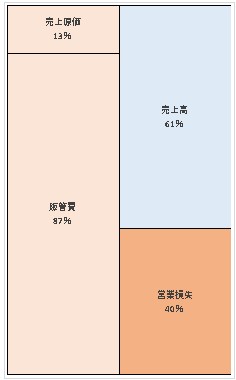 大江戸温泉物語ホテルズ＆リゾーツ株式会社 第4期決算公告 2021/08/20官報