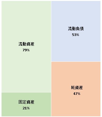 株式会社radiko   第11期決算公告　2021/08/06官報