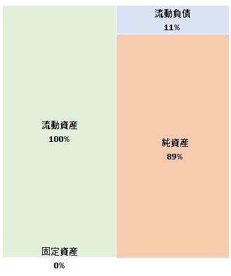 株式会社Tokyo RPG Factory   第13期決算公告　2021/08/04官報